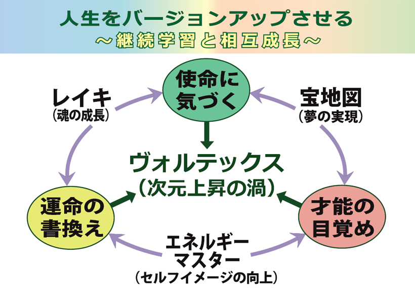 カリキュラム相関図