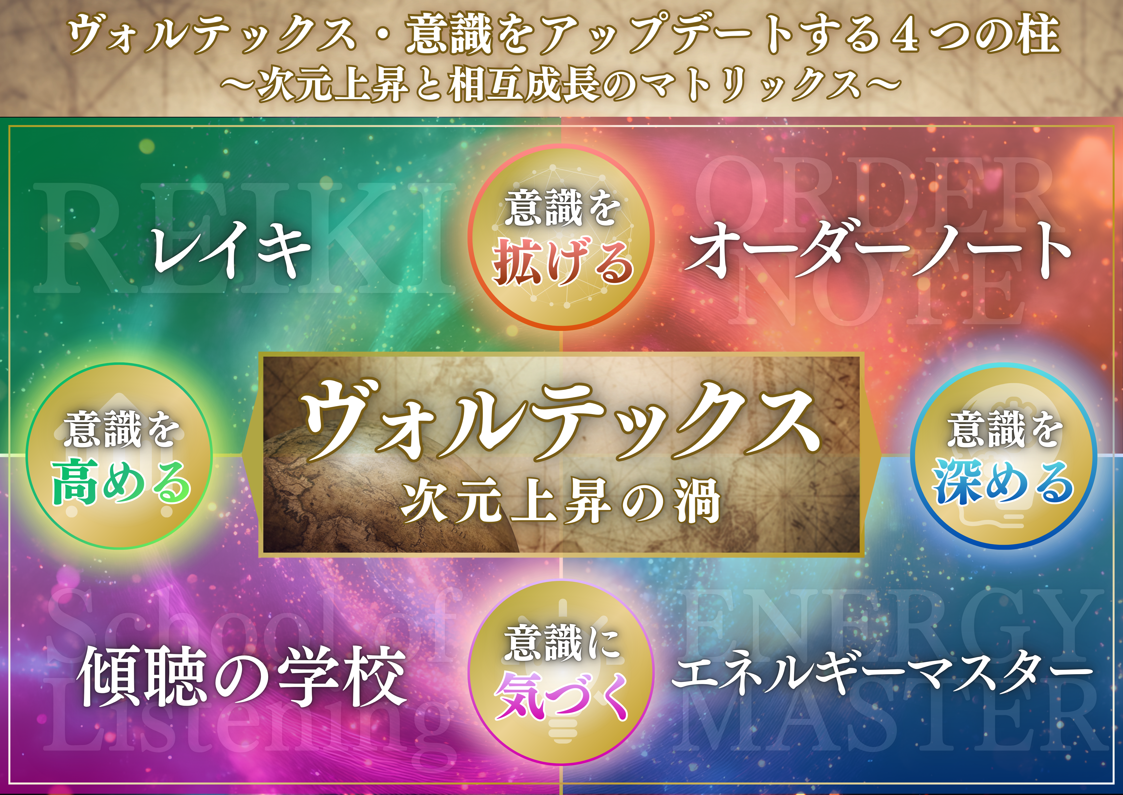 カリキュラム相関図