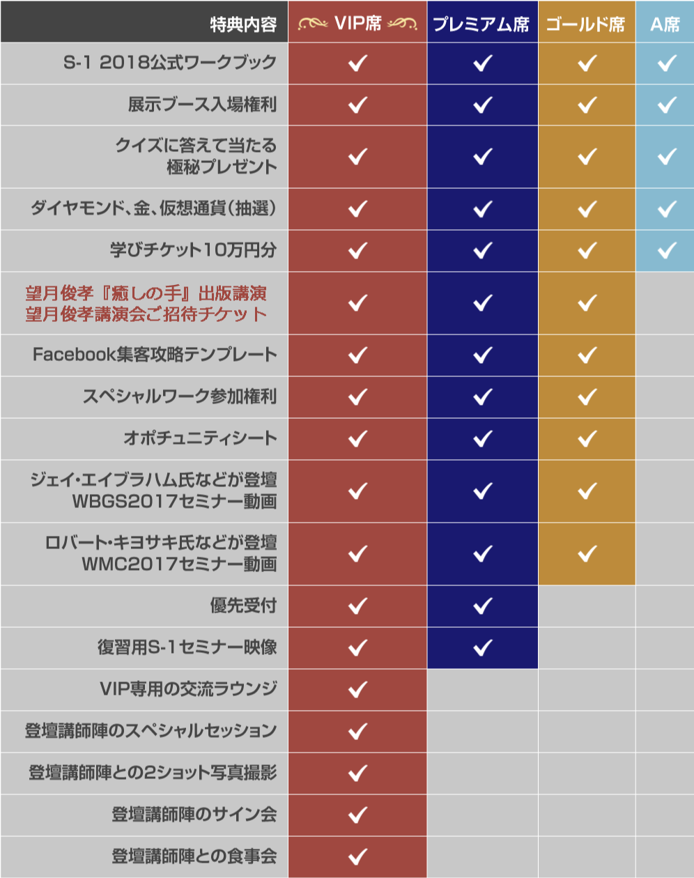 特典リスト